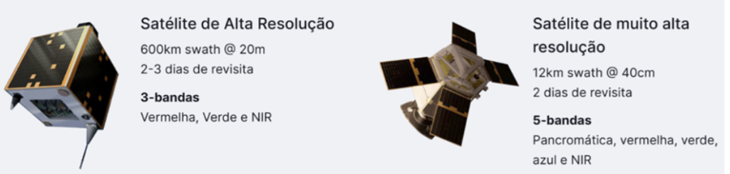 Globalgeo anuncia parceria com a GEOSAT para ampliar oferta de imagens de satélite de alta resolução 2 Crédito Imagem - GEOSAT